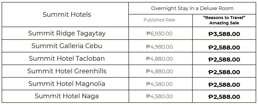 Summit Hotels & Resorts' Amazing Sale