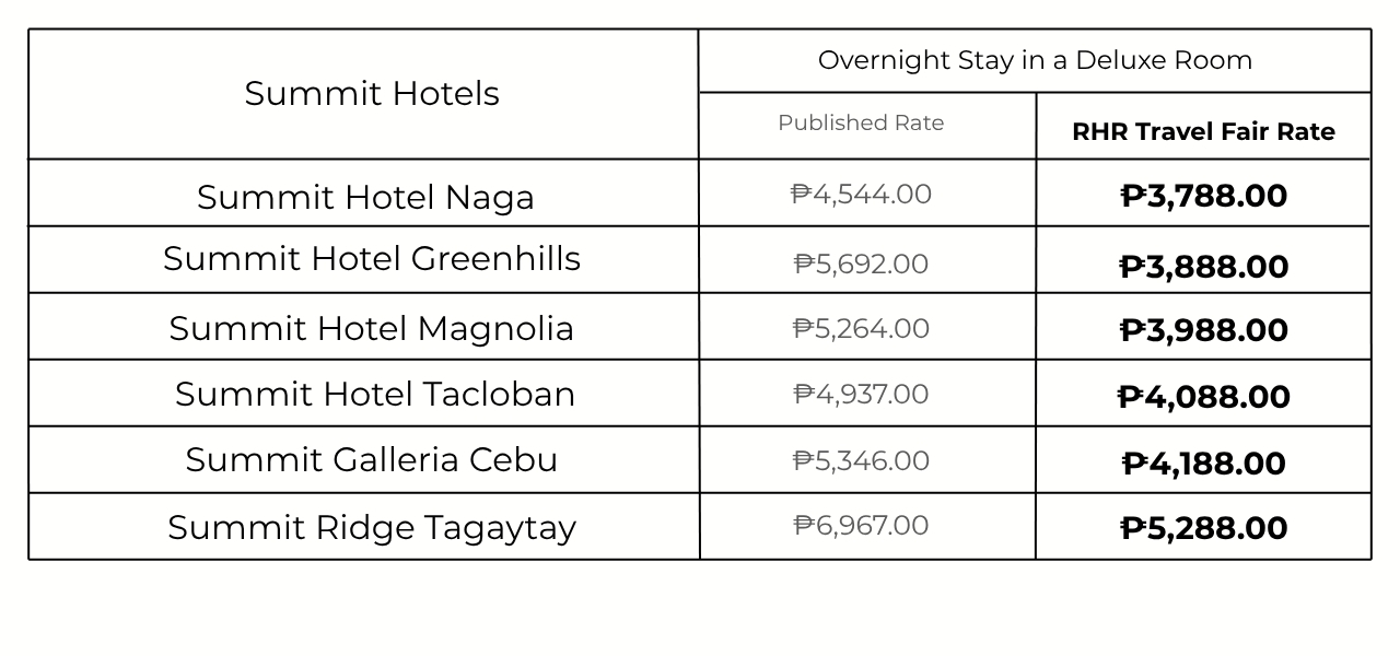 RHR Travel Fair Rate